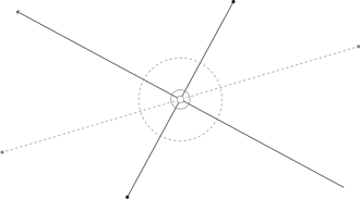 Comprehensive Calibration Disciplines