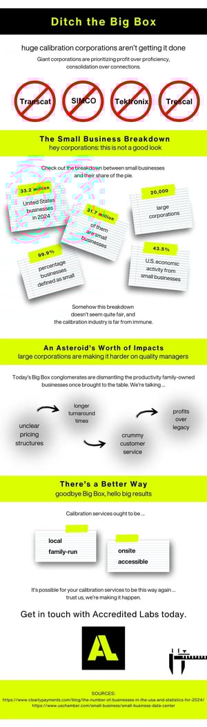 Infographic 2 Big Box Calibration Is Broken 2 (1)