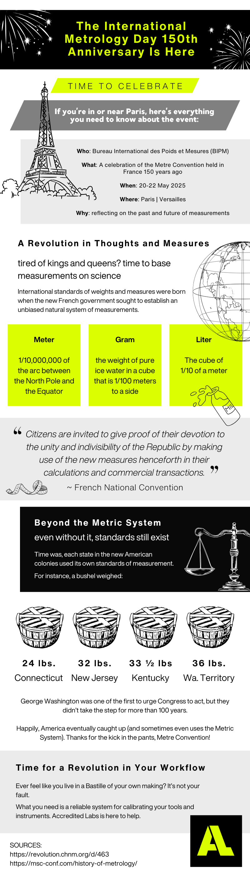 Infographic 4 International Metrology Day A Crash Course 3 (1)